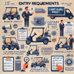 Entry Requirements for Partnering with Cart Guru Pro